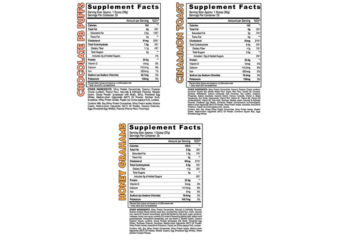 Black Magic Multi-Source Protein